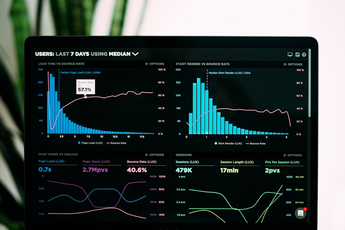 A campaign performance dashboard