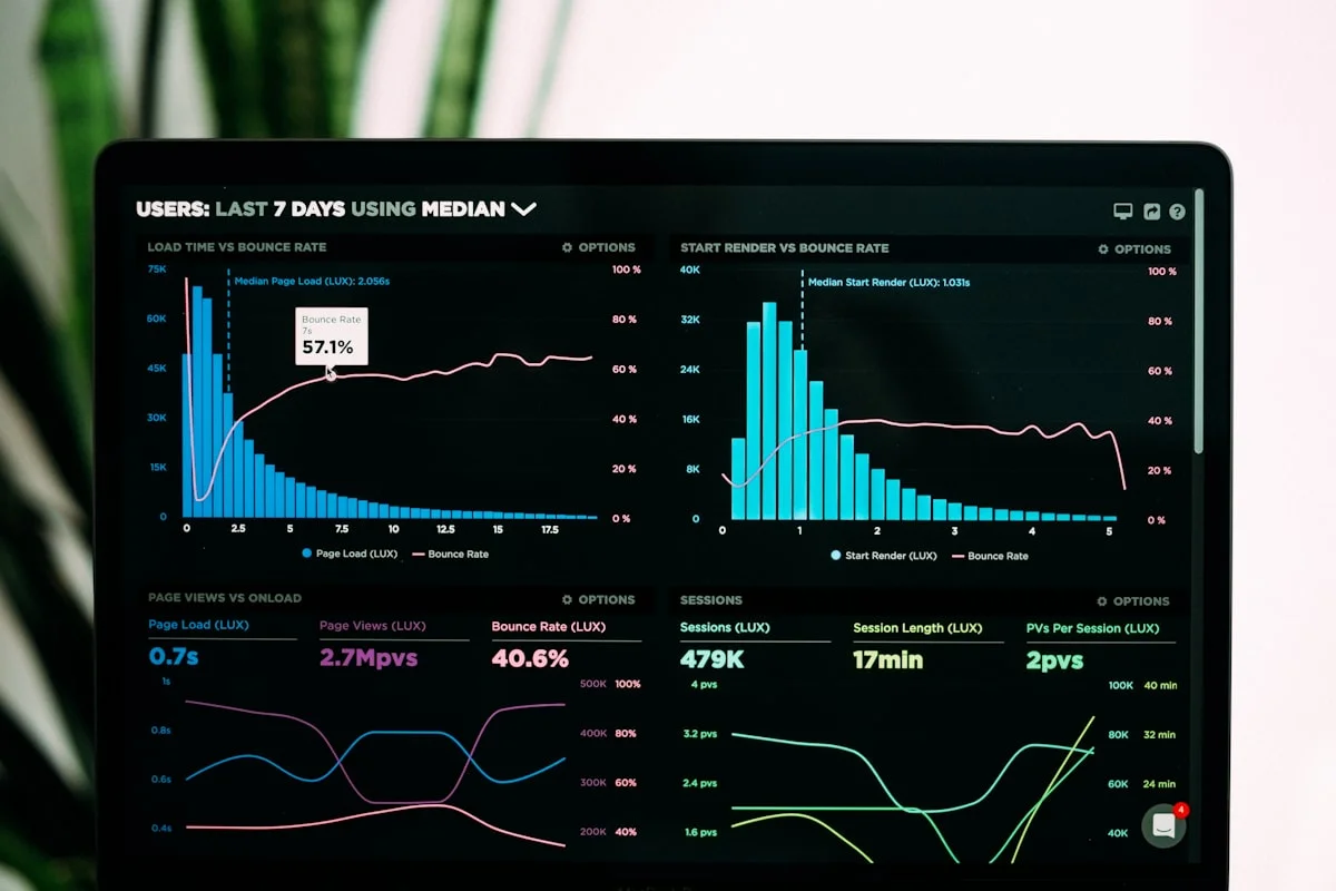 Analytics dashboard charting traffic and engagement over time